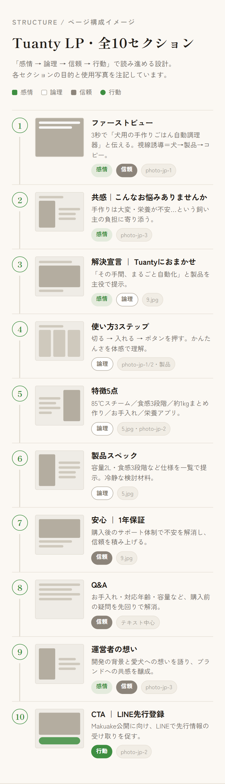 構成イメージ